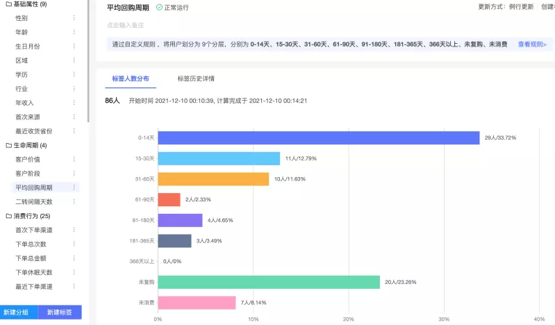 销售额超10亿，连续多年200%增长，新食品品牌「拉面说」是如何做到的？
