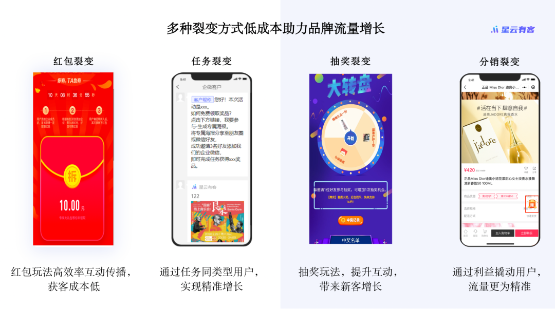 别人屡试不爽的裂变玩法，你为什么总是玩不好？