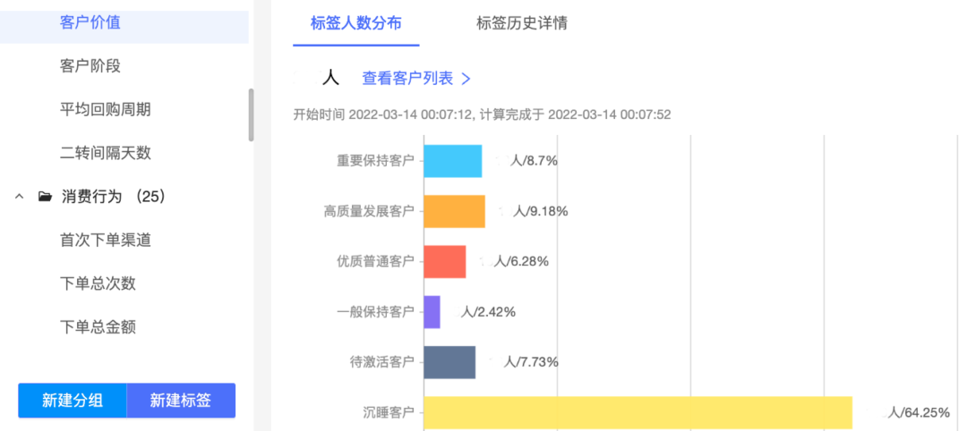 如何打造一个复购率超300%的私域会员体系？