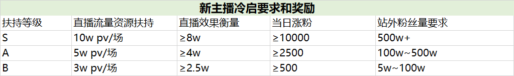 淘宝直播开始“抢”主播了！抖音快手众多头部主播被挖