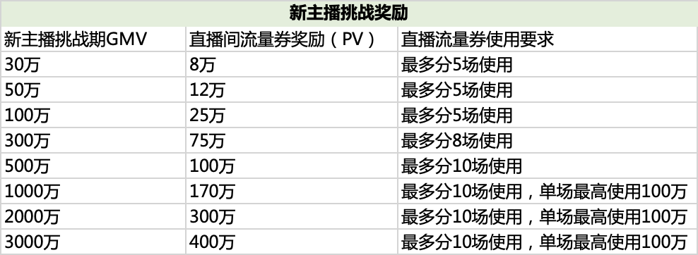 淘宝直播开始“抢”主播了！抖音快手众多头部主播被挖