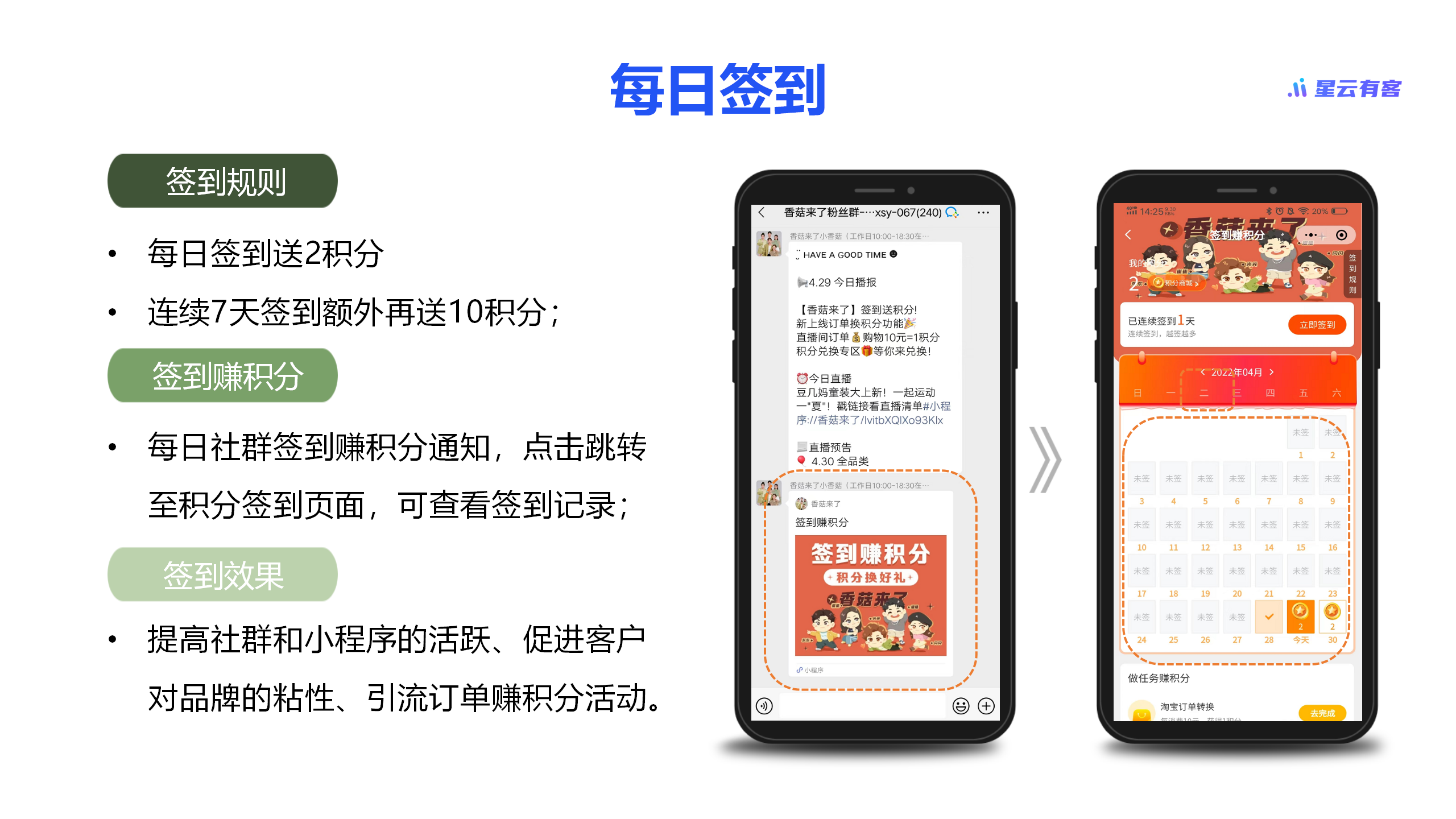 让用户“上瘾”的私域积分玩法
