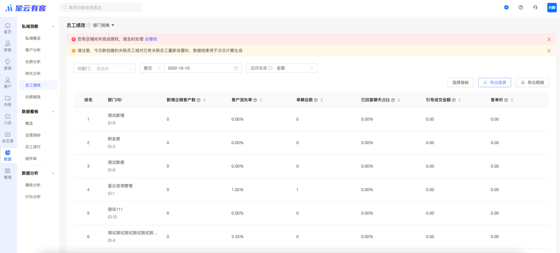 【私域洞察】员工绩效新增部门视角及指标