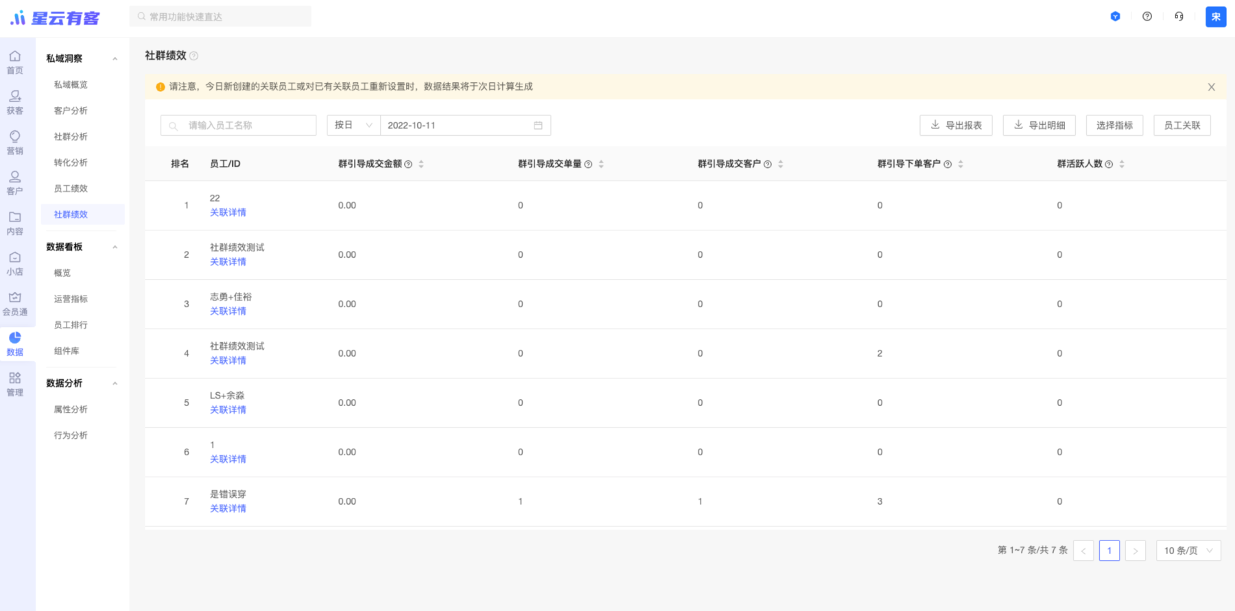 【数据报表】社群分析、社群绩效报表上线