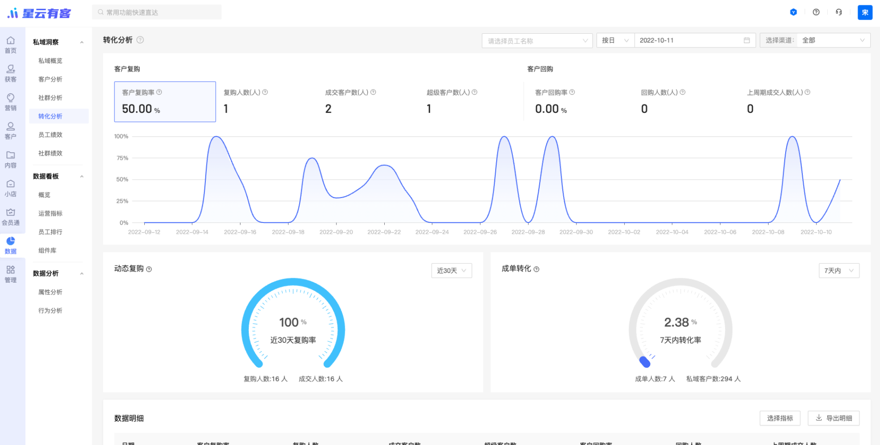 【数据报表】转化分析报表上线