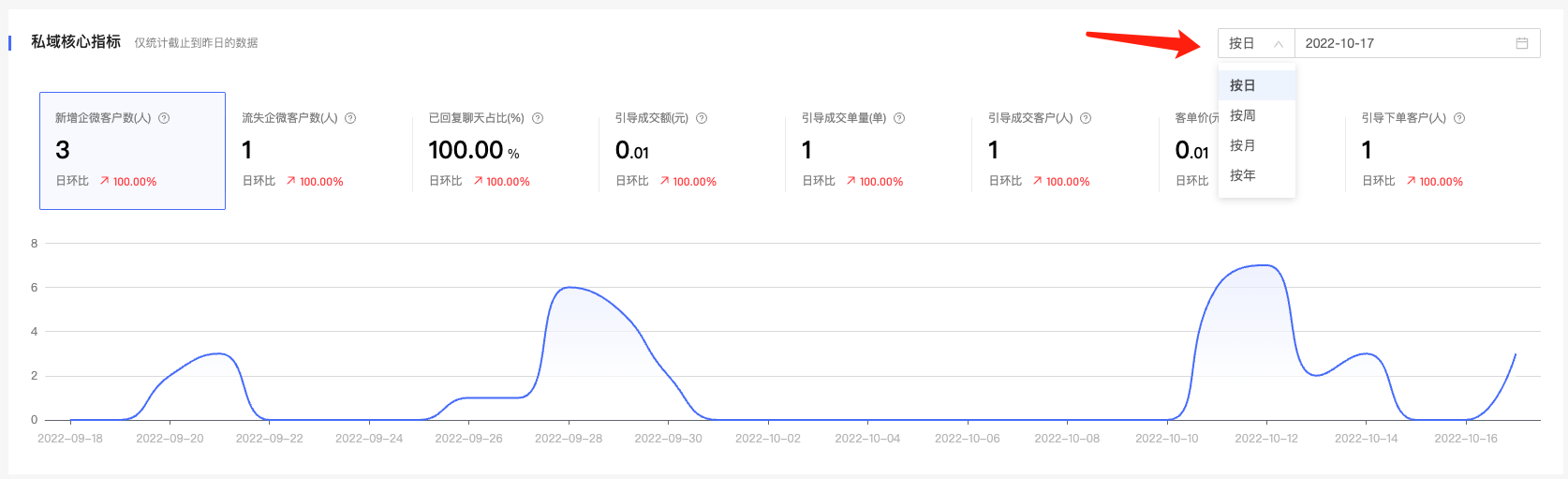 【数据报表】时间查询条件优化