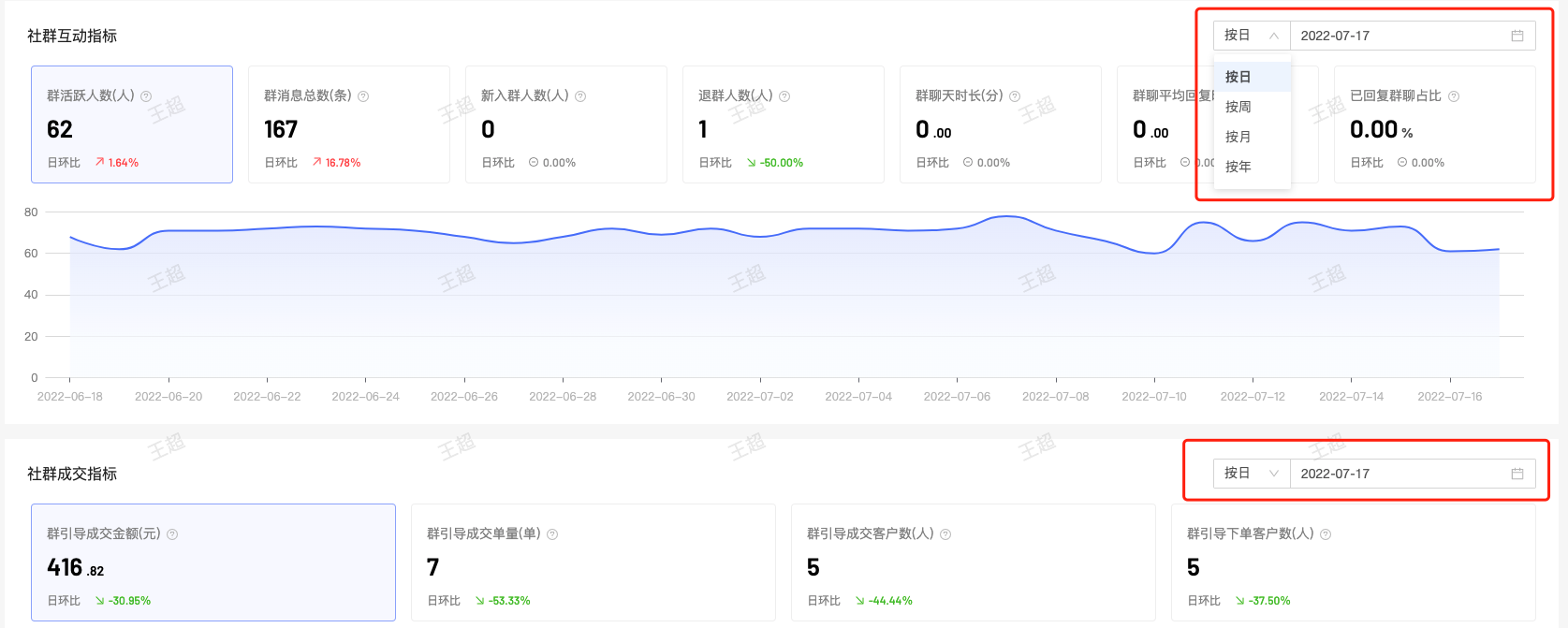 【数据报表】社群分析与社群绩效优化