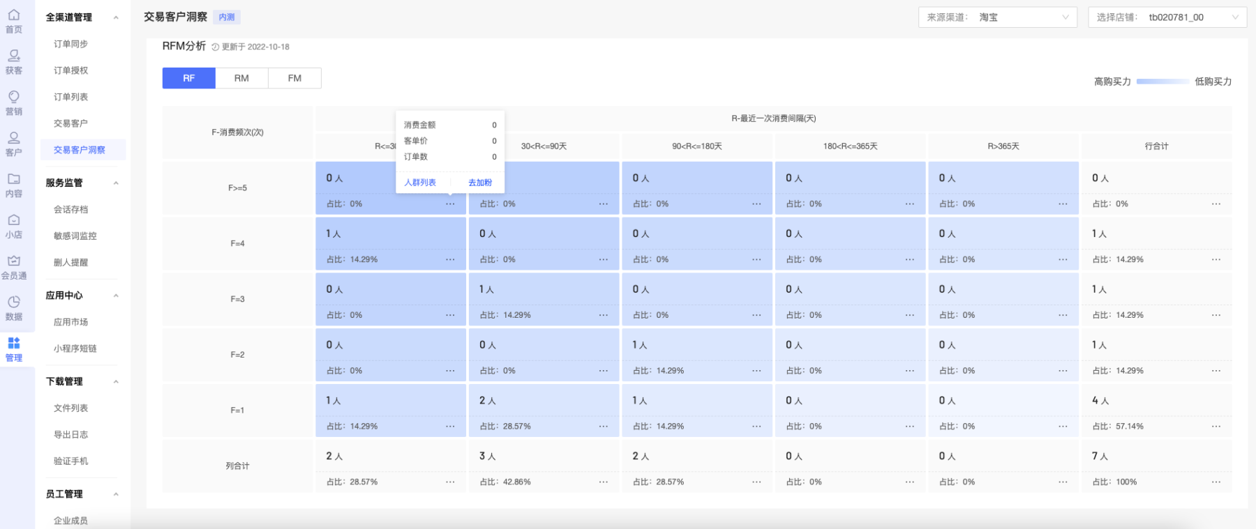 【全渠道管理】优化交易客户指标、交易客户洞察模型展示