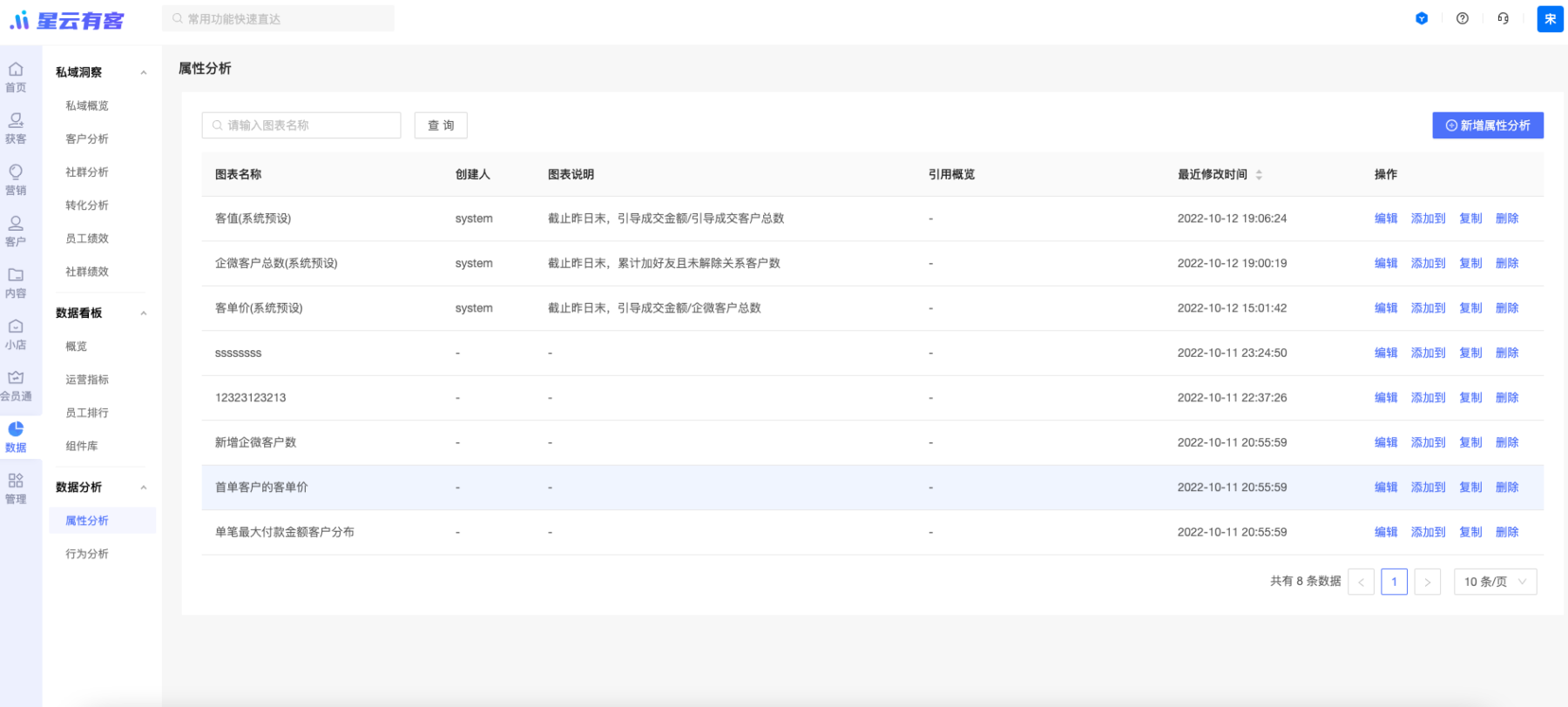 【数据分析】属性分析2.0全新上线