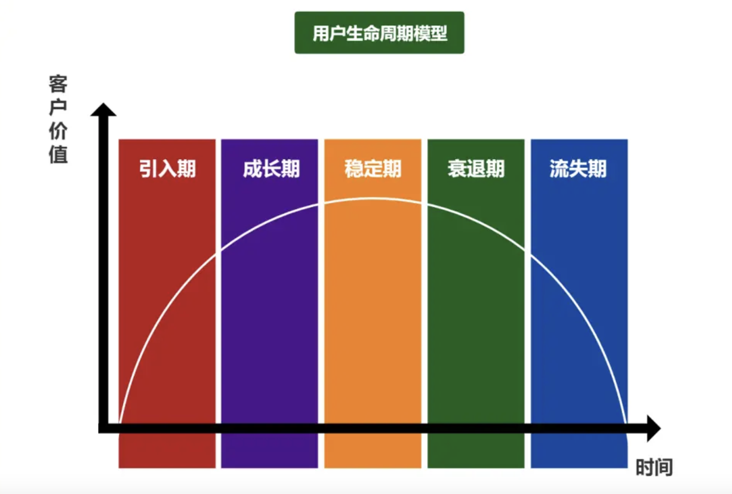 私域运营常用的5大基础模型