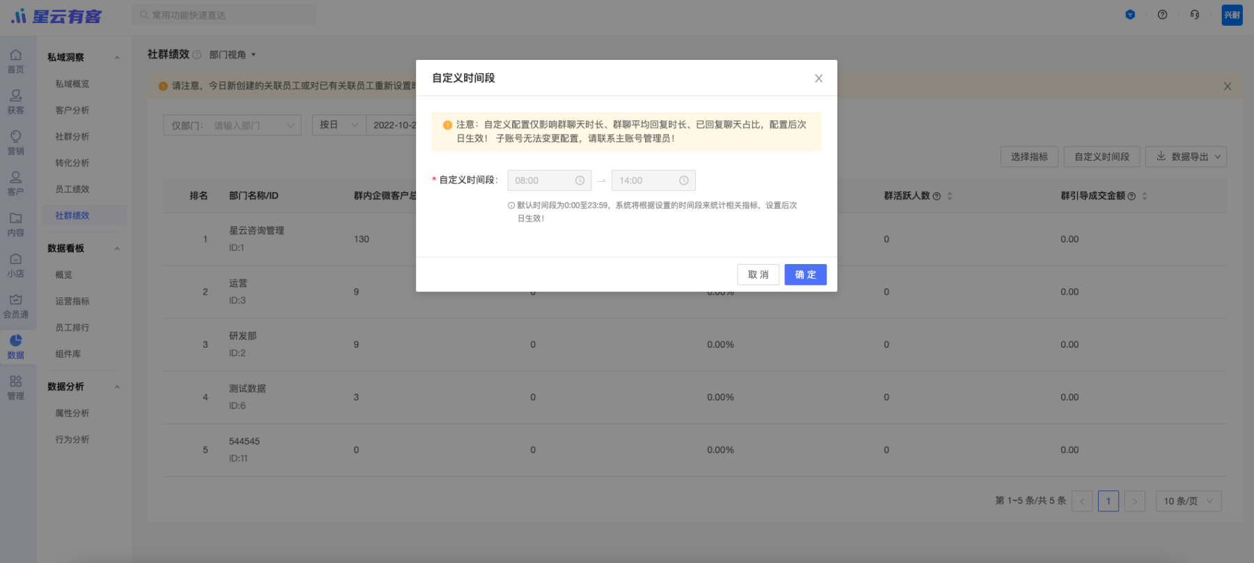 【社群绩效】新增部门视角与自定义时间配置