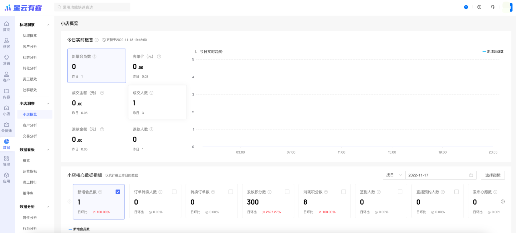 【小店洞察】新增小店洞察统计