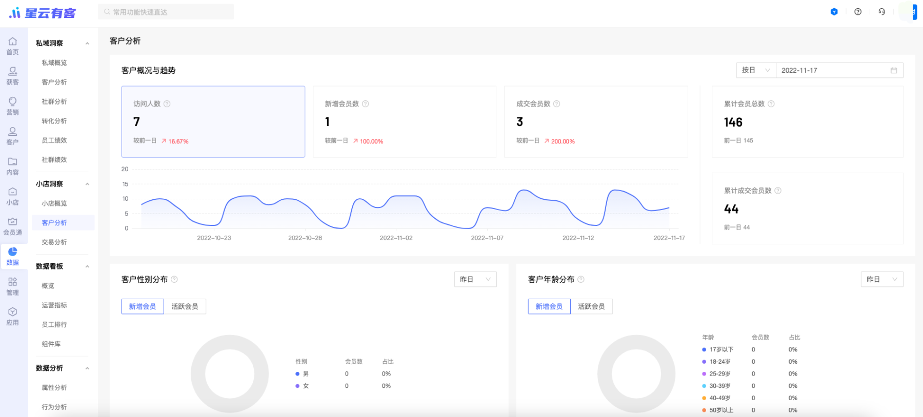 【小店洞察】新增小店洞察统计