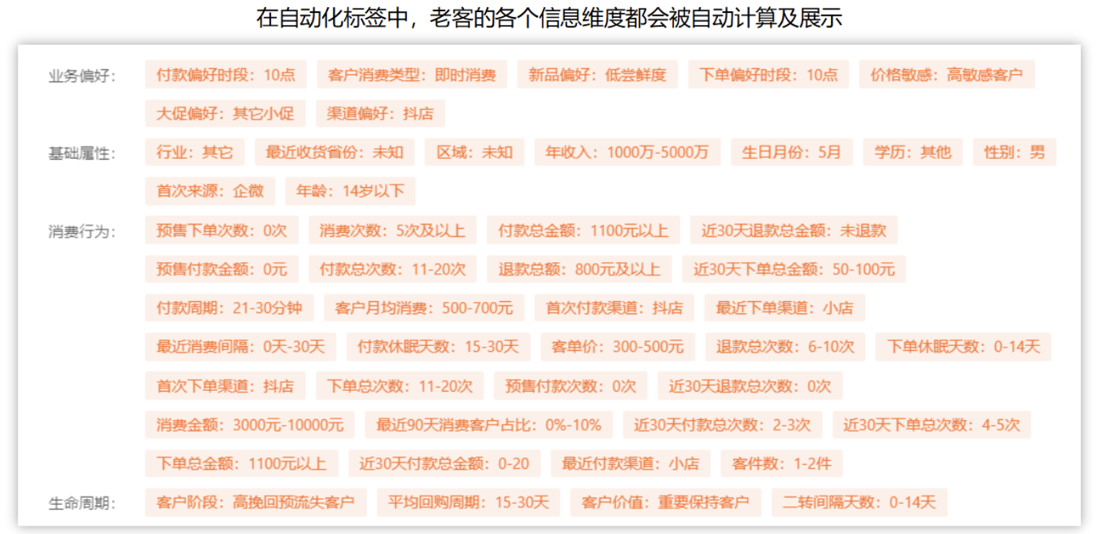 线上品牌店铺 客户分层运营攻略