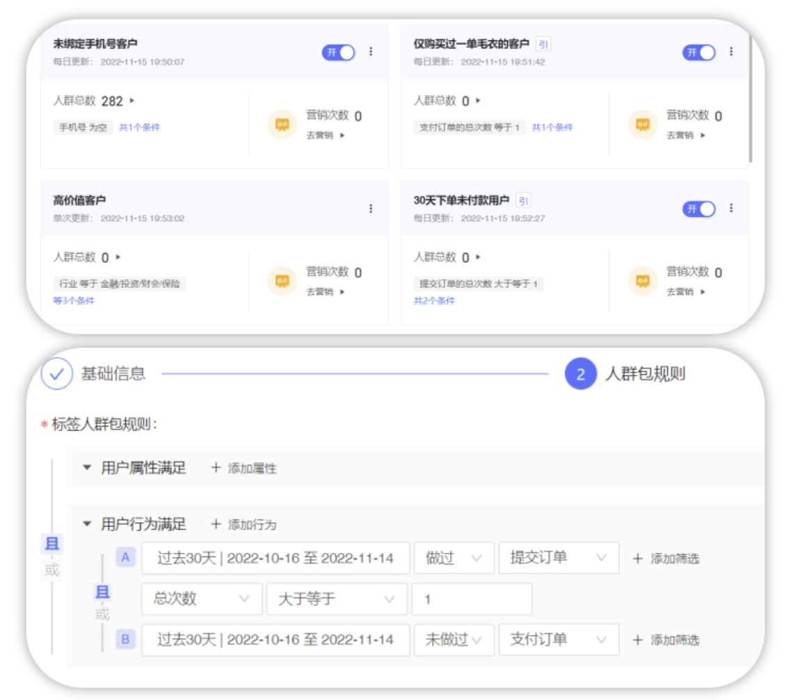 线上品牌店铺 客户分层运营攻略