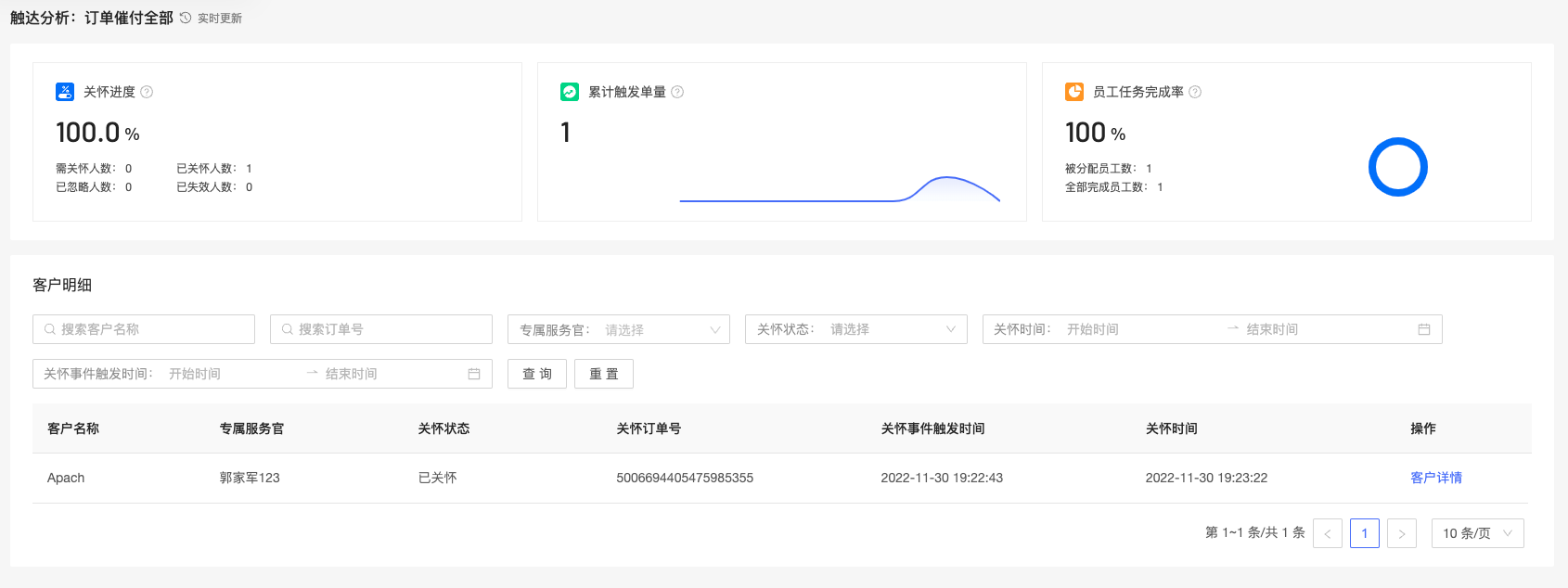 【自动化营销】订单关怀功能上线