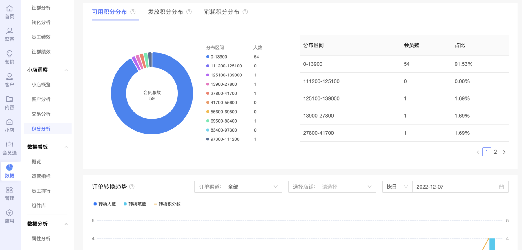 【小店洞察】新增积分分析