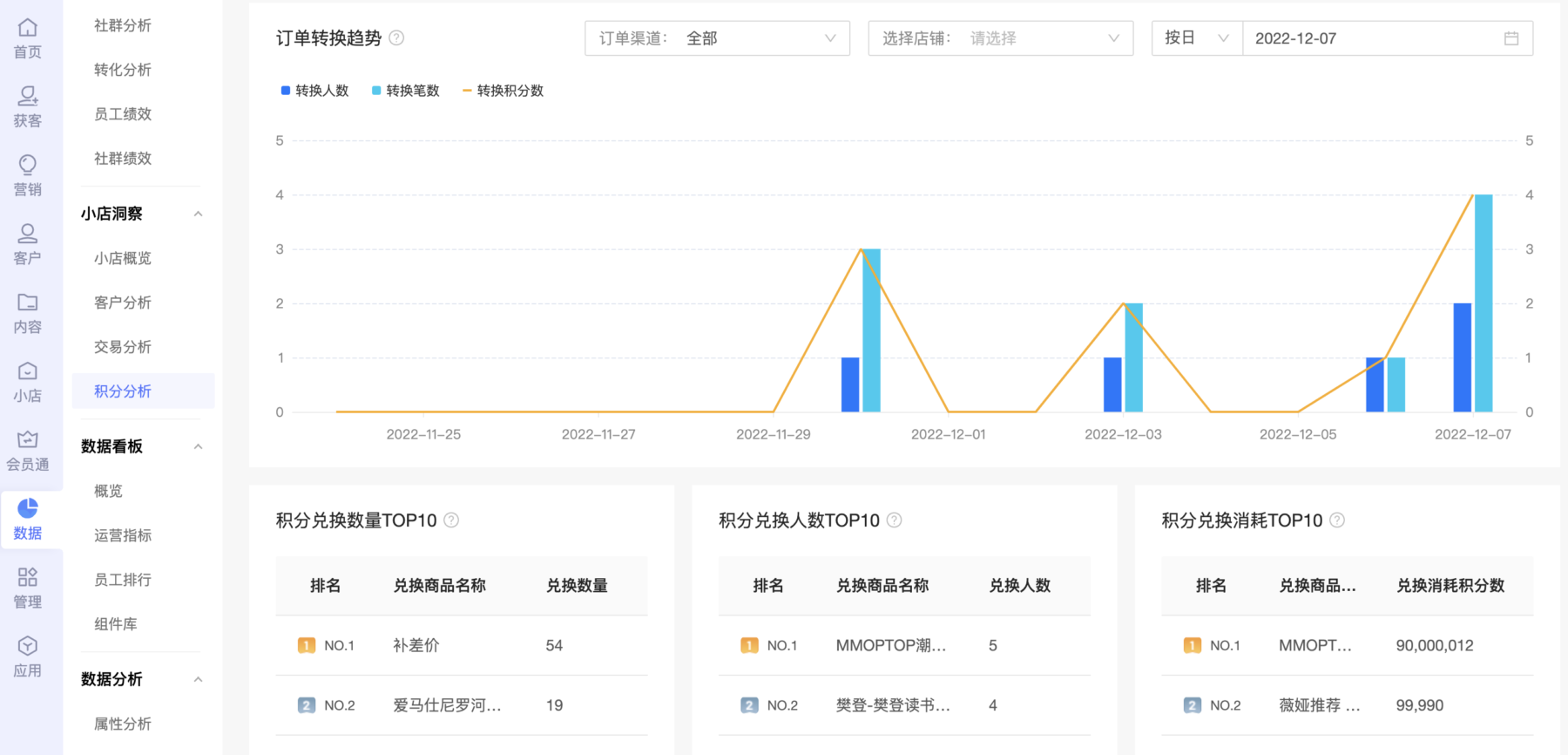 【小店洞察】新增积分分析