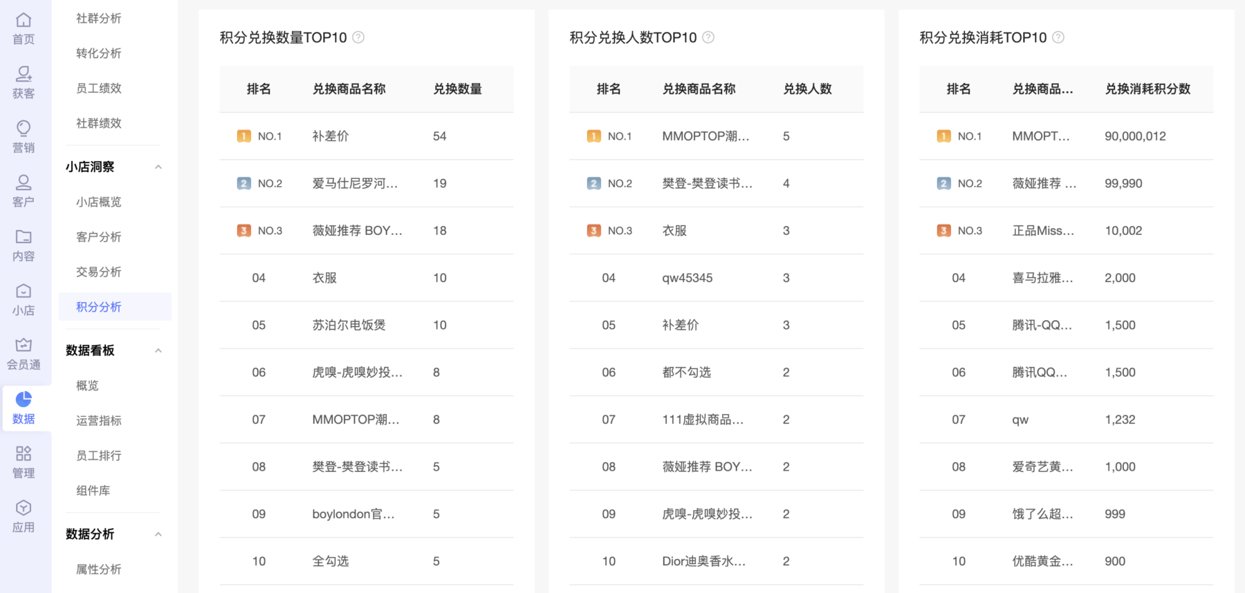 【小店洞察】新增积分分析