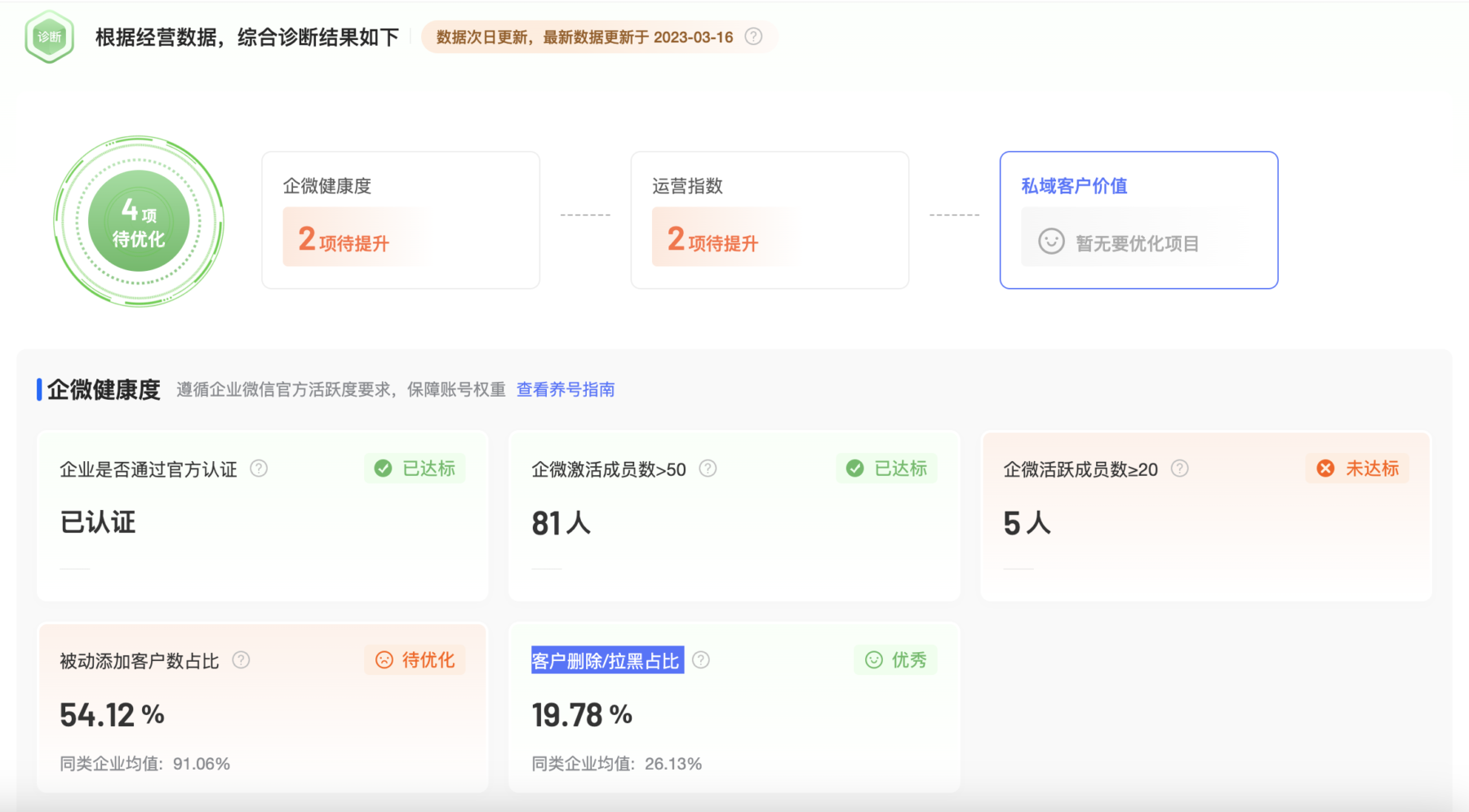 【私域洞察】新增健康度分析