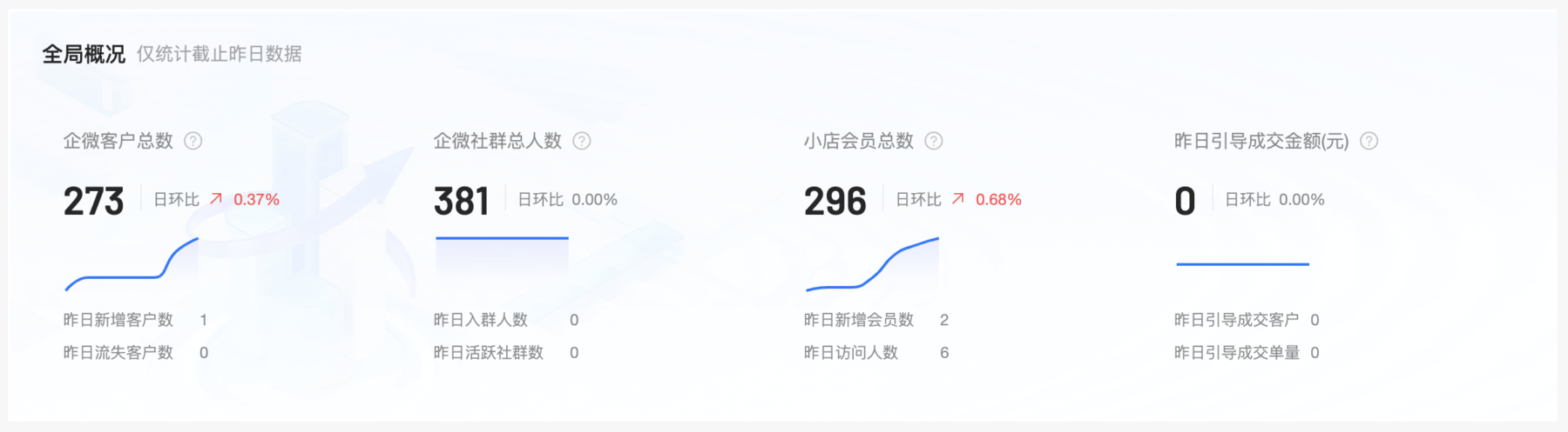 产品更新｜数据概况 全新上线