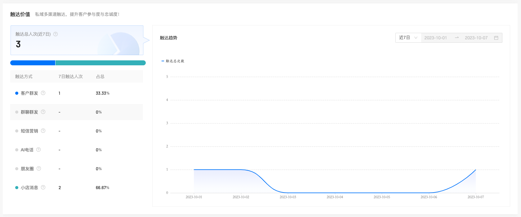 产品更新｜私域价值 全新上线