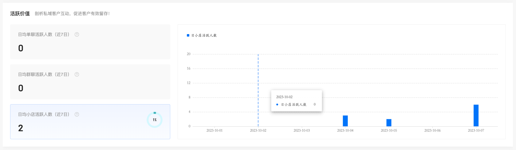 产品更新｜私域价值 全新上线