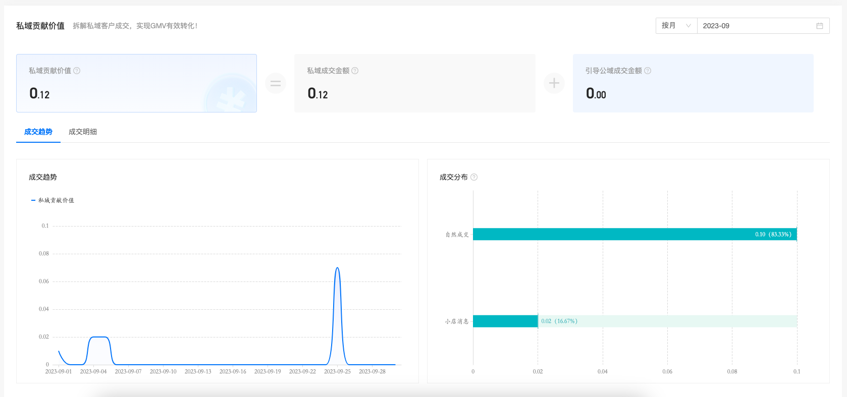 产品更新｜私域价值 全新上线