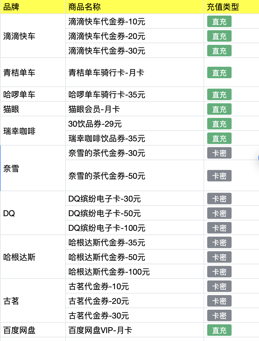 权益商品大上新