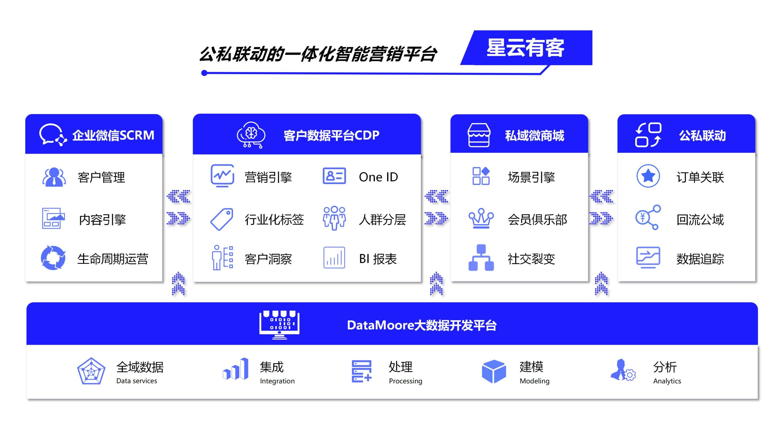 星云有客获近2000万杭州市高层次人才创新创业项目投资